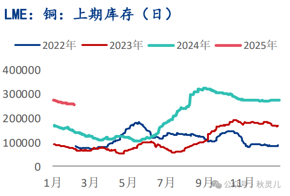 铜：伦铜沪铜联袂上涨，大行情要来了吗？