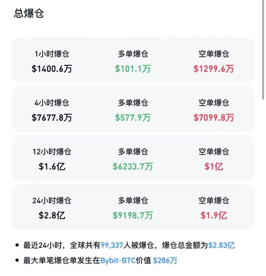 比特币，新高