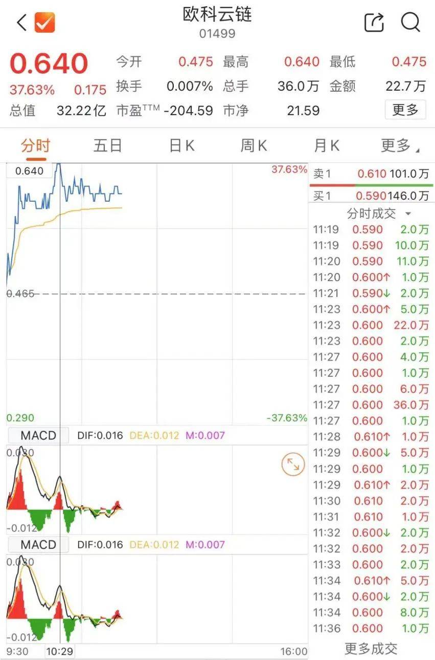 比特币，新高