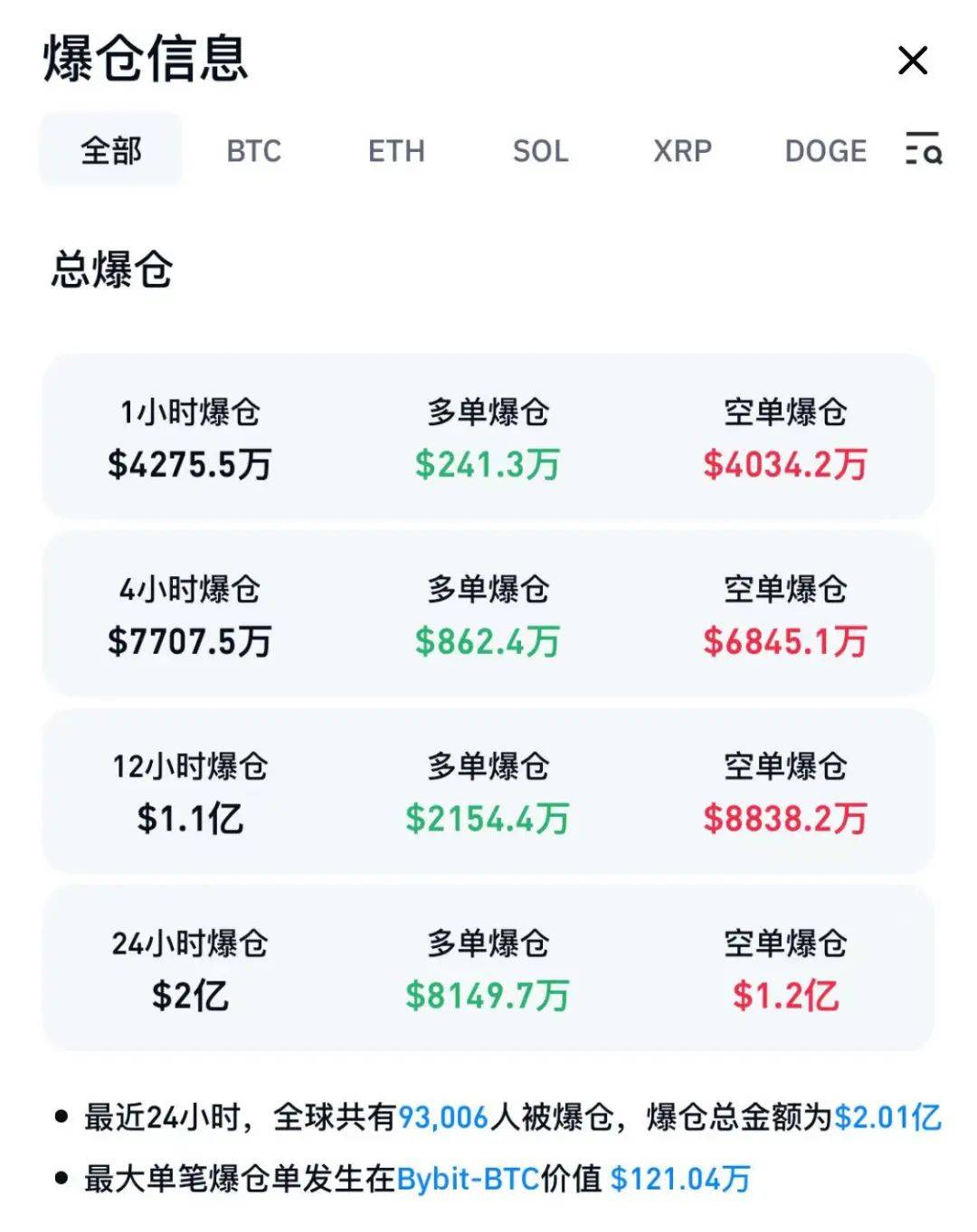 比特币，再创新高！