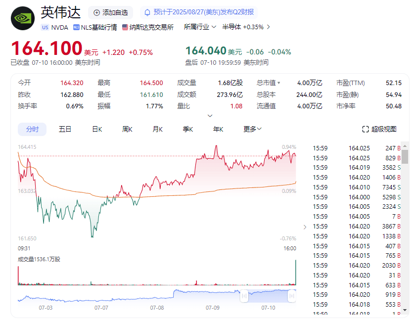 比特币，突然狂飙！
