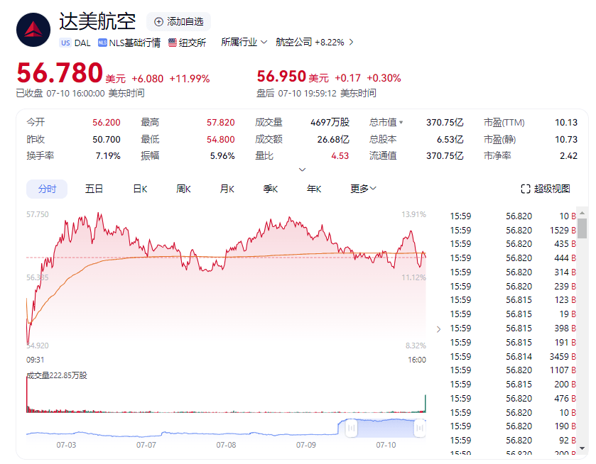 比特币，突然狂飙！