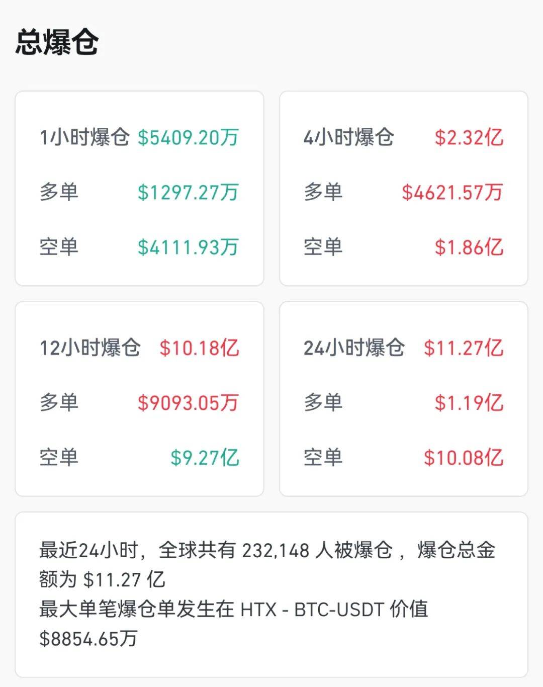 比特币，突然狂飙！