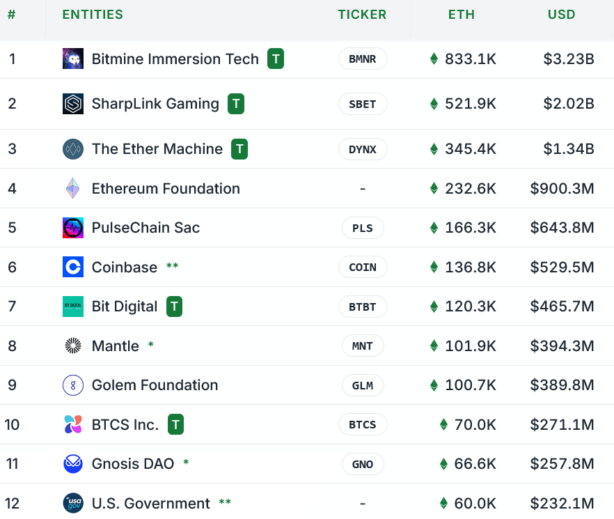 Vitalik对以太坊（ETH）财库公司表示支持，但警告过度杠杆化