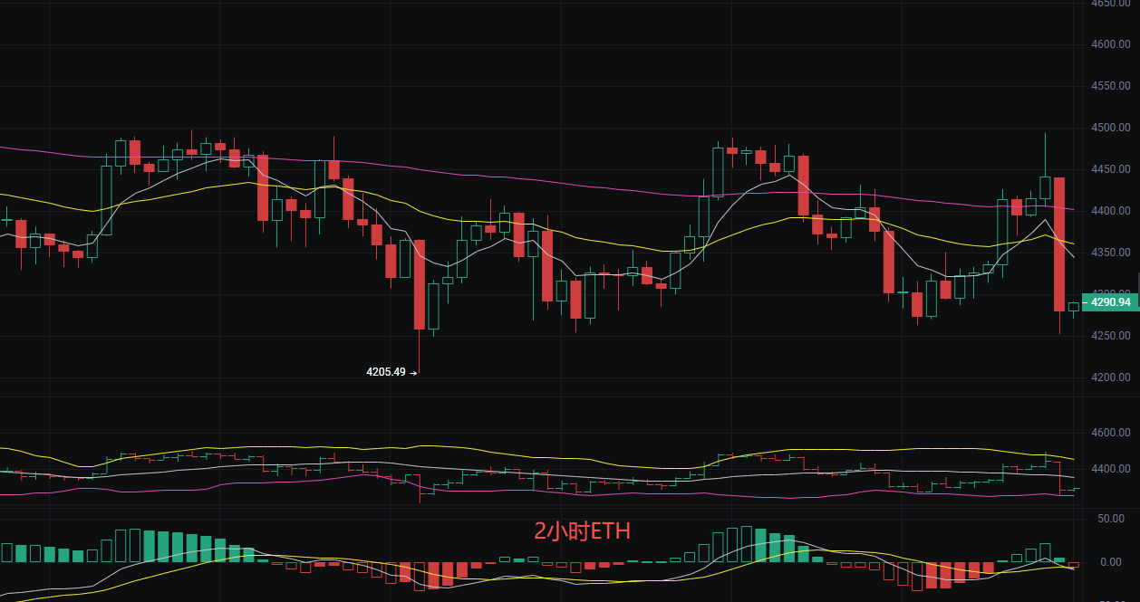 币圈丽盈：2025.9.6比特币（BTC）以太坊（ETH）最新行情分析及操作建议参考