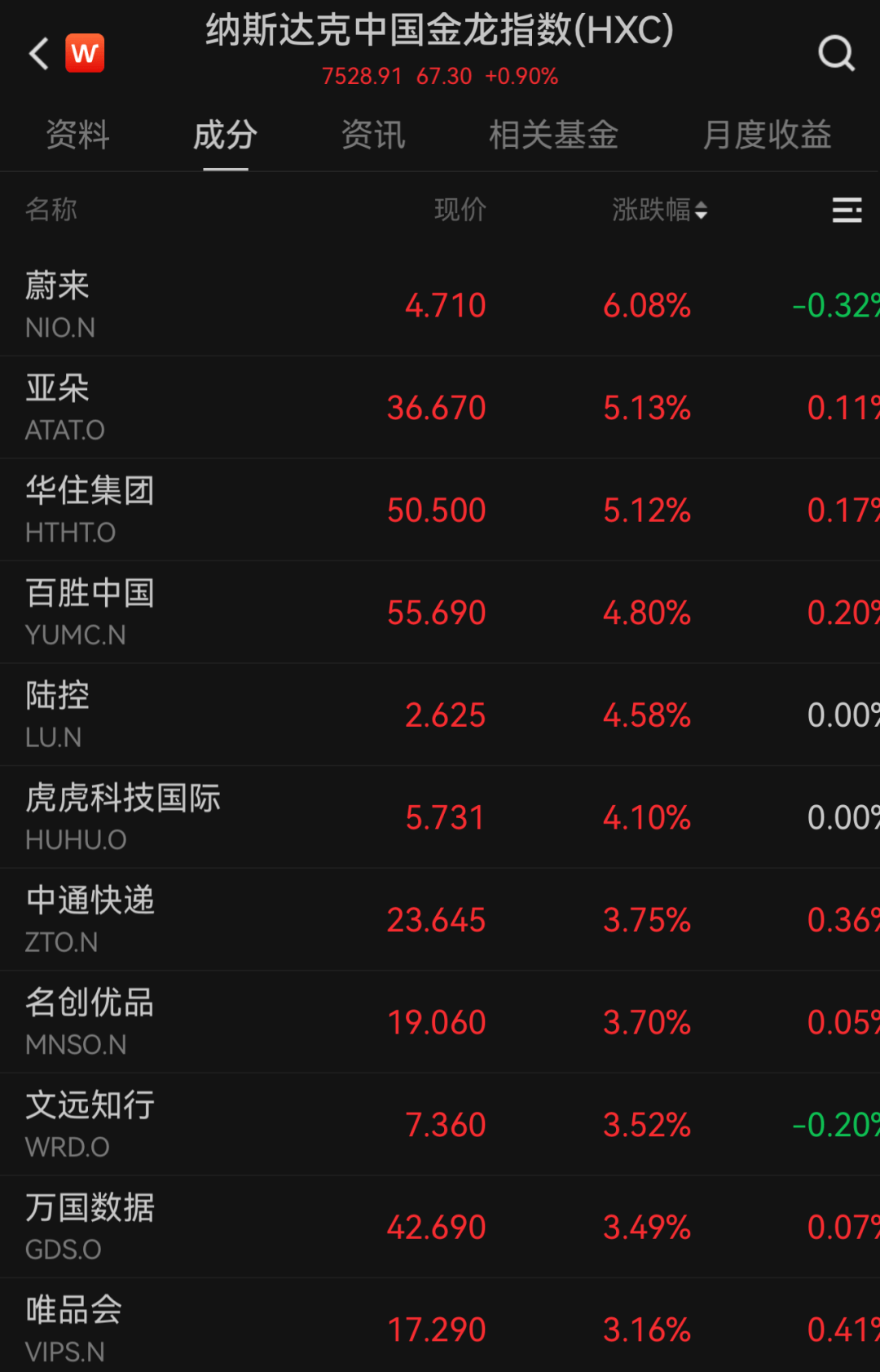 全线暴跌!美股、黄金、白银、比特币、石油全崩了,“中国金龙”,逆势走强