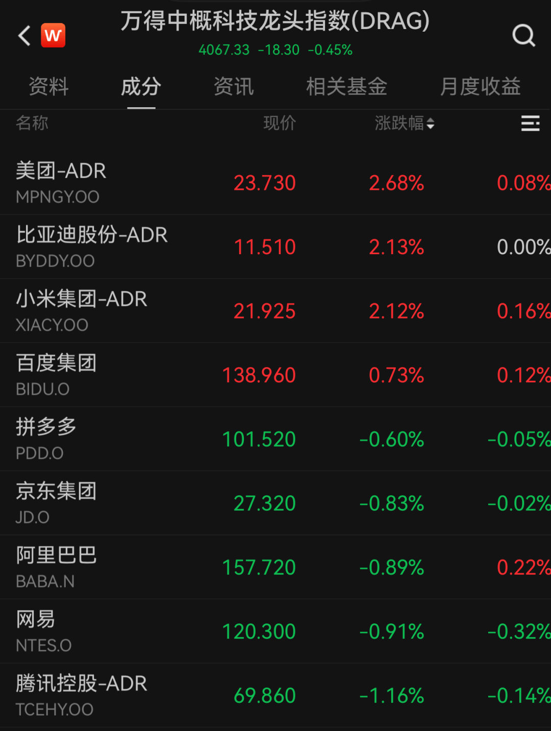 全线暴跌!美股、黄金、白银、比特币、石油全崩了,“中国金龙”,逆势走强