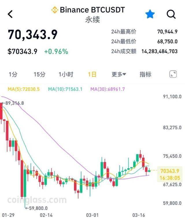 越挖越亏！比特币矿业大洗牌：矿工不等牛市转型AI，电力成“救命”筹码