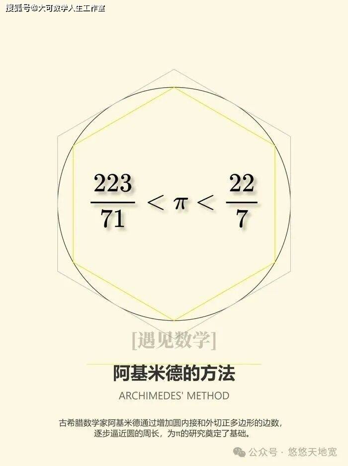力学之父－阿基米德