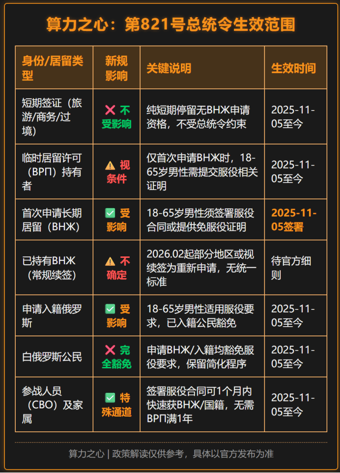 挖比特币的中国人，在俄罗斯收到了入伍通知