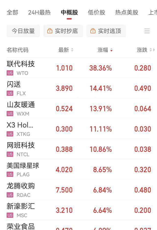 中国资产大涨，白银比特币暴跌超20%，超43万人爆仓143亿