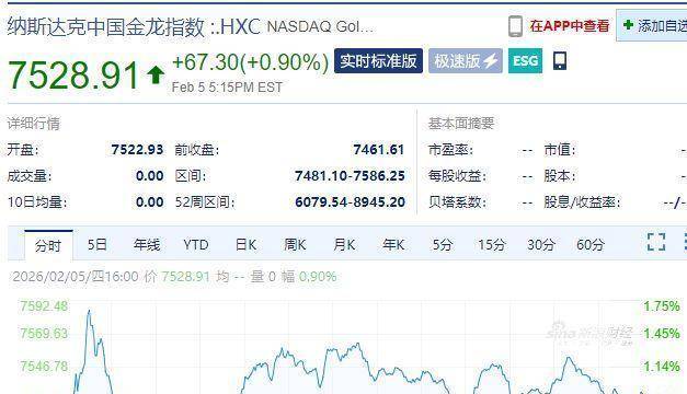中国资产大涨，白银比特币暴跌超20%，超43万人爆仓143亿