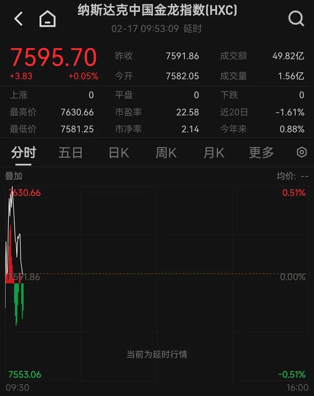 深夜全球资产大跌！纳指跌超1%，黄金、白银齐跌，比特币跌破6.7万美元，美伊谈判传来最新消息丨美股开盘