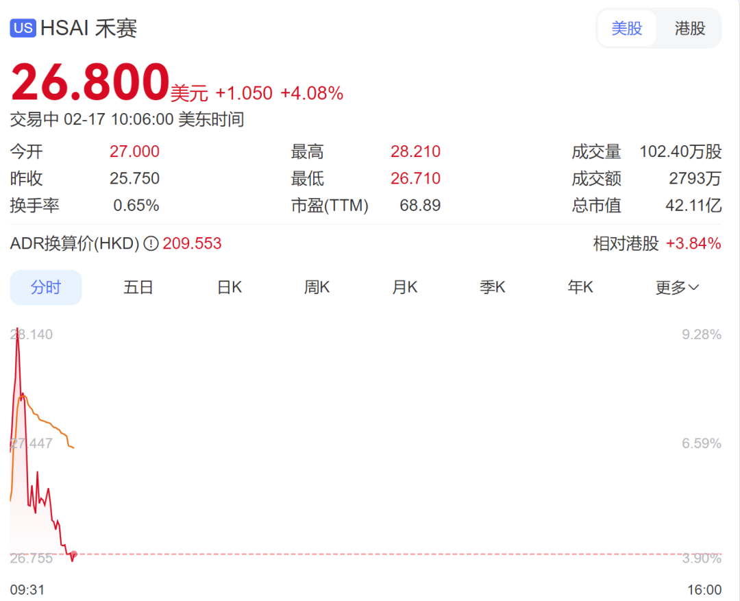 深夜全球资产大跌！纳指跌超1%，黄金、白银齐跌，比特币跌破6.7万美元，美伊谈判传来最新消息丨美股开盘