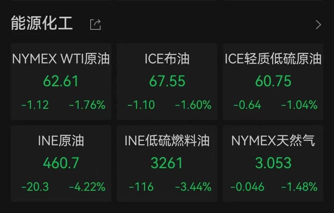深夜全球资产大跌！纳指跌超1%，黄金、白银齐跌，比特币跌破6.7万美元，美伊谈判传来最新消息丨美股开盘
