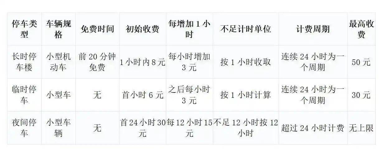 海口美兰机场停车多少钱一天，海口美兰机场停车多少钱一小时