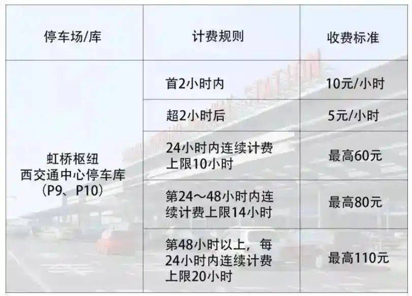 上海虹桥站停车多少钱一天，上海虹桥站停车多少钱一小时