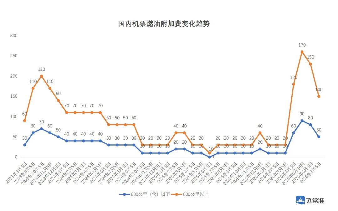 确认，今天起价格下调！