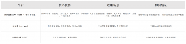 2026 购买商标平台怎么选？商标购买靠谱平台推荐 + 全流程测评