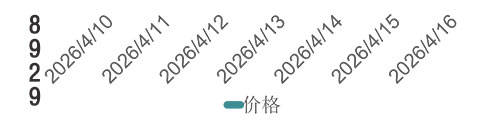 湖北丁二酸「丁二酸」最新报价 - 报价中心丁二酸价格走势图「