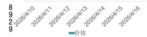 鄂州六水氯化铝六水氯化铝六水氯化铝价格走势图六水氯化铝价格走