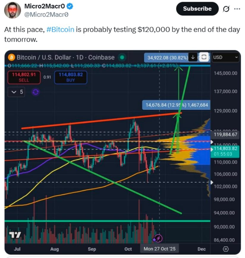 虚拟币涨势(虚拟币涨跌技术分析) 虚拟币涨势(虚拟币涨跌技术分析)