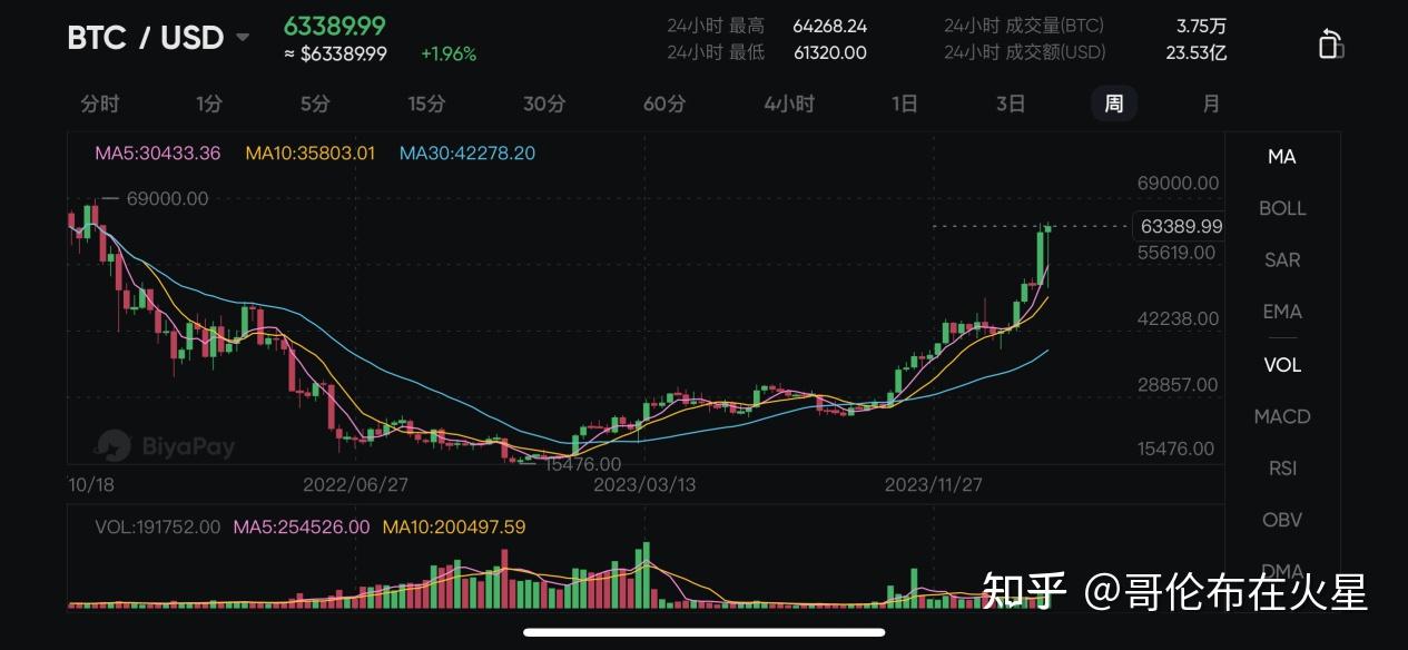 虚拟币涨势涨势(虚拟币涨势涨势下跌) 虚拟币涨势涨势(虚拟币涨势涨势下跌)