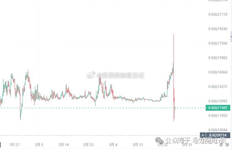 虚拟币SAT(虚拟币SATS币与BTC币有联系吗) 虚拟币SAT(虚拟币SATS币与BTC币有联系吗)