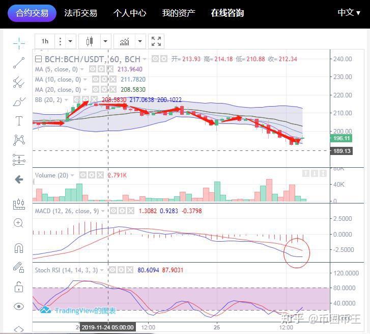 BCH交易网站(bcc交易平台下载)