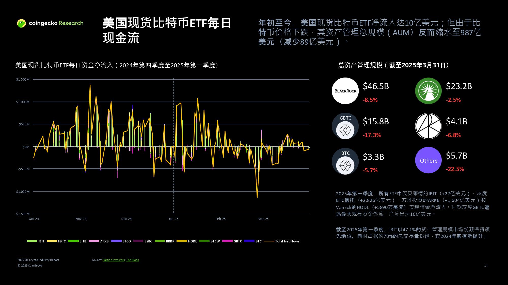 以太坊交易所投资的简单介绍